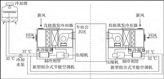 直膨式空调机组结构原理示意图